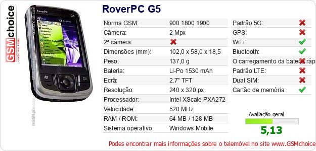 RoverPC G5 Especificações técnicas do telemóvel RoverPC G5 Especificações técnicas do telemóvel