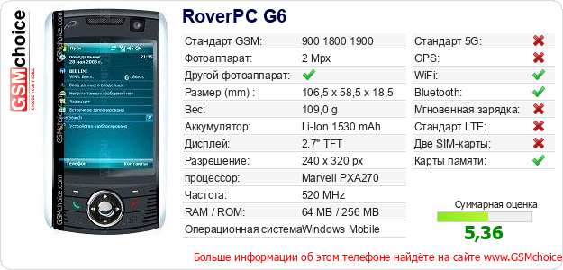 RoverPC G6 Технические данные телефона RoverPC G6 Технические данные телефона