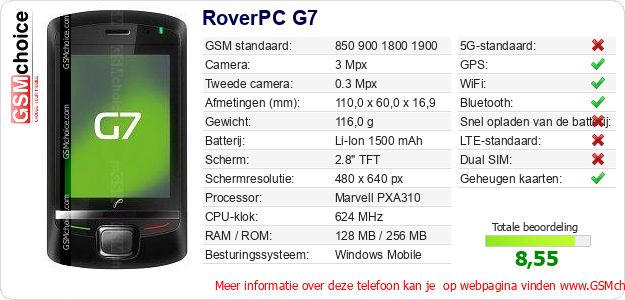 RoverPC G7 Technische gegevens RoverPC G7 Technische gegevens