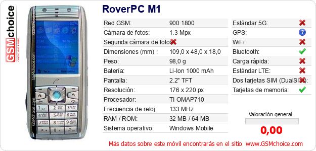 RoverPC M1 Datos técnicos del móvil 