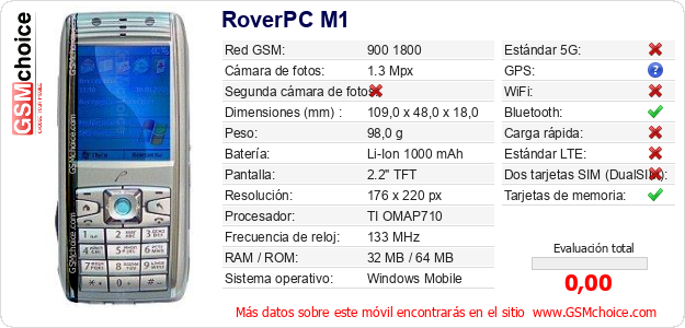 RoverPC M1 Datos técnicos del móvil RoverPC M1 Datos técnicos del móvil