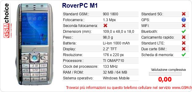 RoverPC M1 Dati tecnici di telefono cellulare 