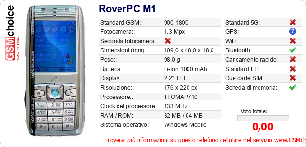 RoverPC M1 Dati tecnici di telefono cellulare 