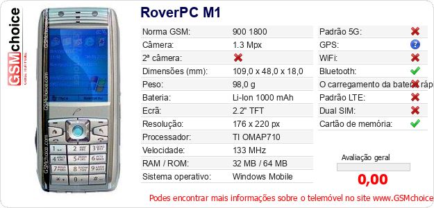 RoverPC M1 Especificações técnicas do telemóvel 