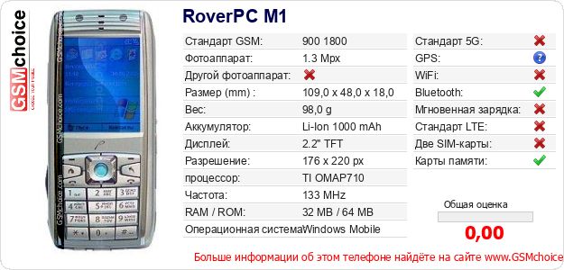 RoverPC M1 Технические данные телефона RoverPC M1 Технические данные телефона