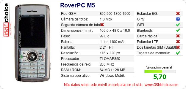 RoverPC M5 Datos técnicos del móvil 