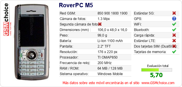 RoverPC M5 Datos técnicos del móvil RoverPC M5 Datos técnicos del móvil