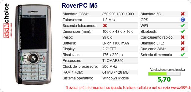 RoverPC M5 Dati tecnici di telefono cellulare RoverPC M5 Dati tecnici di telefono cellulare