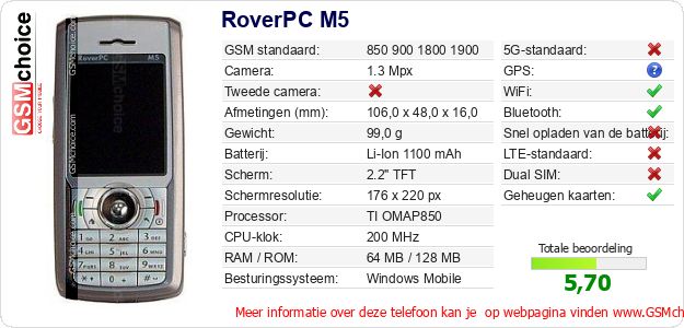 RoverPC M5 Technische gegevens 
