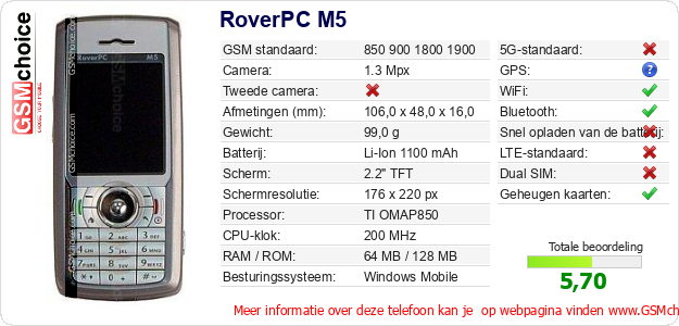 RoverPC M5 Technische gegevens 