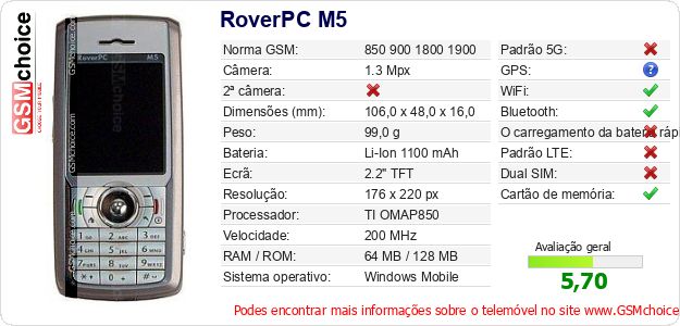 RoverPC M5 Especificações técnicas do telemóvel 