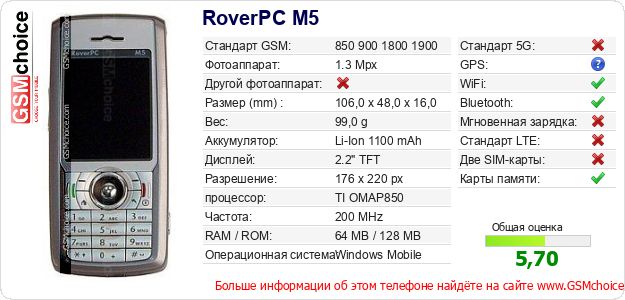 RoverPC M5 Технические данные телефона RoverPC M5 Технические данные телефона