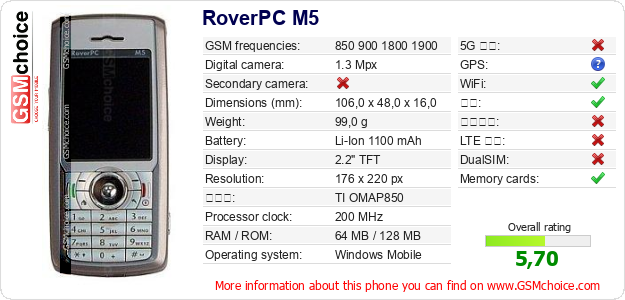 RoverPC M5 手机技术数据