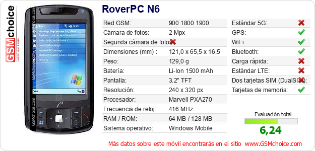 RoverPC N6 Datos técnicos del móvil 