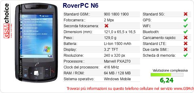 RoverPC N6 Dati tecnici di telefono cellulare RoverPC N6 Dati tecnici di telefono cellulare