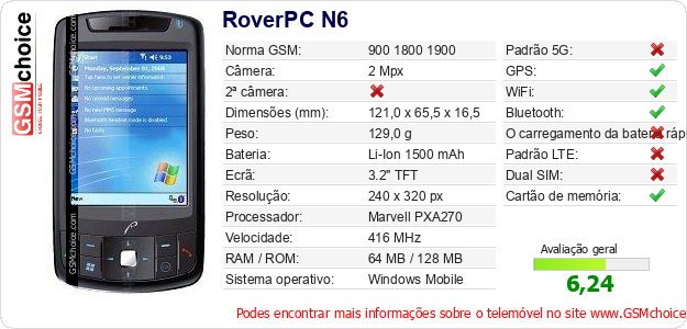 RoverPC N6 Especificações técnicas do telemóvel 