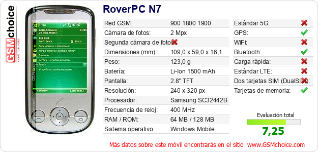 RoverPC N7 Datos técnicos del móvil RoverPC N7 Datos técnicos del móvil