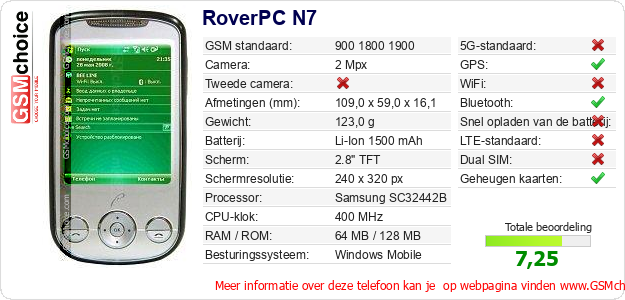RoverPC N7 Technische gegevens RoverPC N7 Technische gegevens