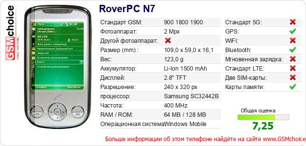 RoverPC N7 Технические данные телефона RoverPC N7 Технические данные телефона