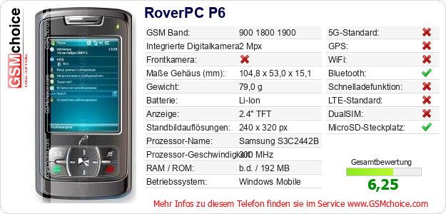 RoverPC P6 technische Daten RoverPC P6 technische Daten