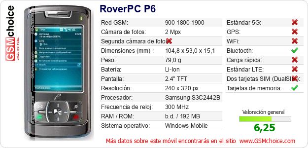 RoverPC P6 Datos técnicos del móvil RoverPC P6 Datos técnicos del móvil