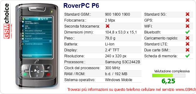 RoverPC P6 Dati tecnici di telefono cellulare RoverPC P6 Dati tecnici di telefono cellulare