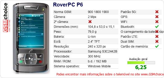 RoverPC P6 Especificações técnicas do telemóvel 