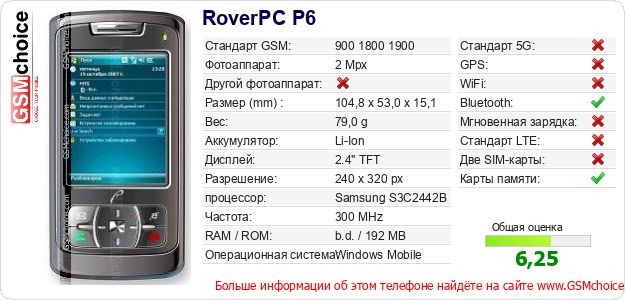 RoverPC P6 Технические данные телефона RoverPC P6 Технические данные телефона