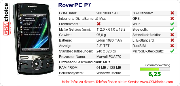 RoverPC P7 technische Daten RoverPC P7 technische Daten