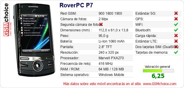 RoverPC P7 Datos técnicos del móvil 
