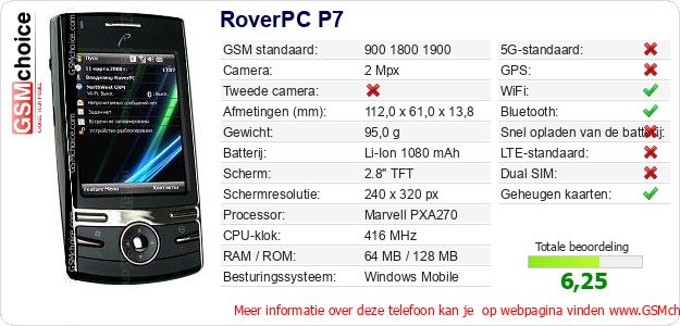 RoverPC P7 Technische gegevens 