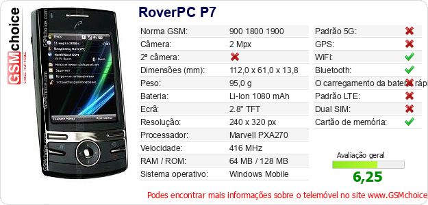 RoverPC P7 Especificações técnicas do telemóvel 
