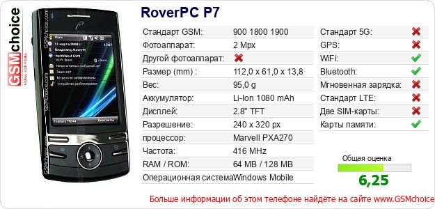 RoverPC P7 Технические данные телефона RoverPC P7 Технические данные телефона
