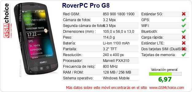 RoverPC Pro G8 Datos técnicos del móvil RoverPC Pro G8 Datos técnicos del móvil