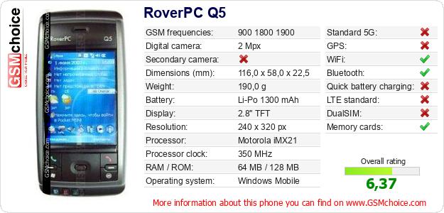 RoverPC Q5 technical specifications RoverPC Q5 technical specifications