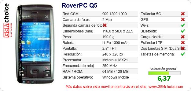 RoverPC Q5 Datos técnicos del móvil RoverPC Q5 Datos técnicos del móvil