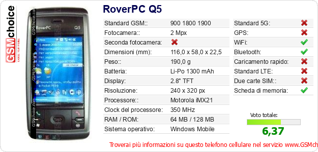 RoverPC Q5 Dati tecnici di telefono cellulare 