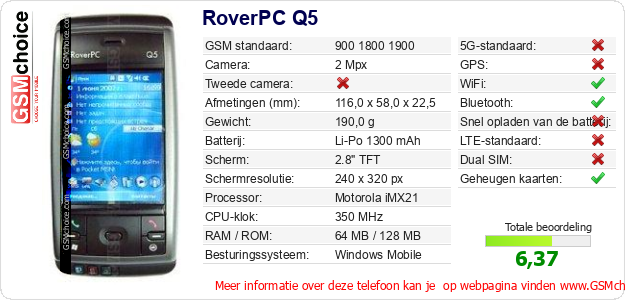 RoverPC Q5 Technische gegevens RoverPC Q5 Technische gegevens