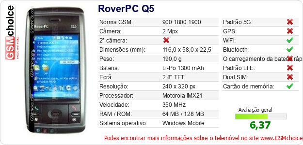 RoverPC Q5 Especificações técnicas do telemóvel RoverPC Q5 Especificações técnicas do telemóvel