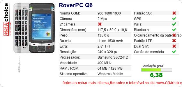 RoverPC Q6 Especificações técnicas do telemóvel RoverPC Q6 Especificações técnicas do telemóvel