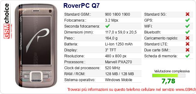 RoverPC Q7 Dati tecnici di telefono cellulare 