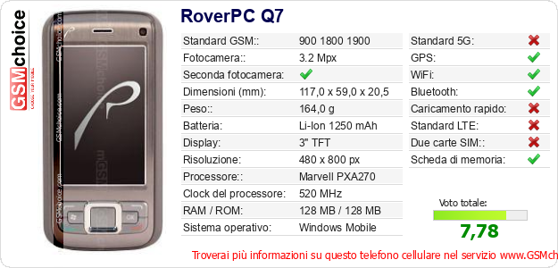 RoverPC Q7 Dati tecnici di telefono cellulare 