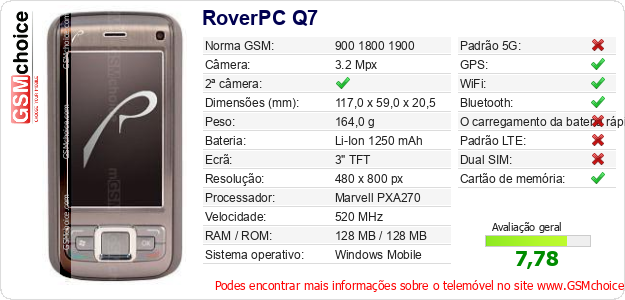 RoverPC Q7 Especificações técnicas do telemóvel 