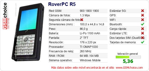 RoverPC R5 Datos técnicos del móvil RoverPC R5 Datos técnicos del móvil
