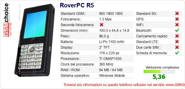 RoverPC R5 Dati tecnici di telefono cellulare RoverPC R5 Dati tecnici di telefono cellulare