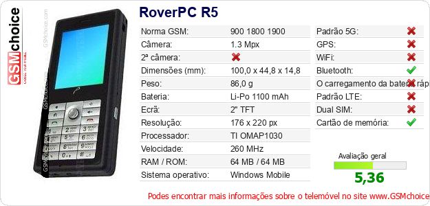 RoverPC R5 Especificações técnicas do telemóvel RoverPC R5 Especificações técnicas do telemóvel