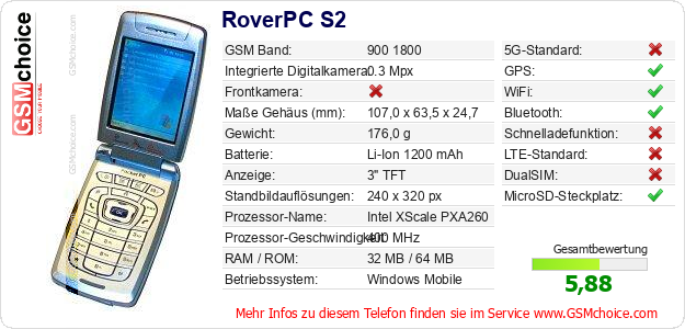 RoverPC S2 technische Daten RoverPC S2 technische Daten