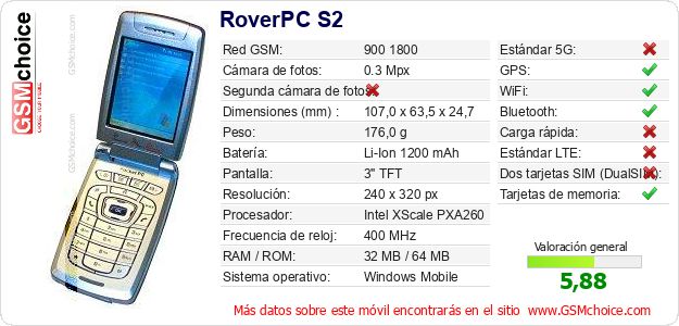 RoverPC S2 Datos técnicos del móvil 