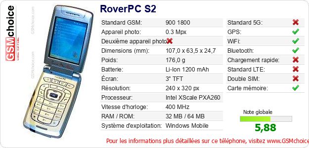 RoverPC S2 Fiche technique RoverPC S2 Fiche technique
