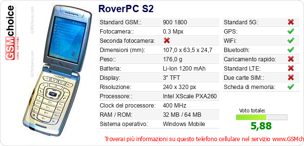 RoverPC S2 Dati tecnici di telefono cellulare 